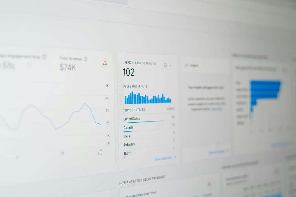 Analytics dashboard showing real-time user activity and transaction data for business observability insights.