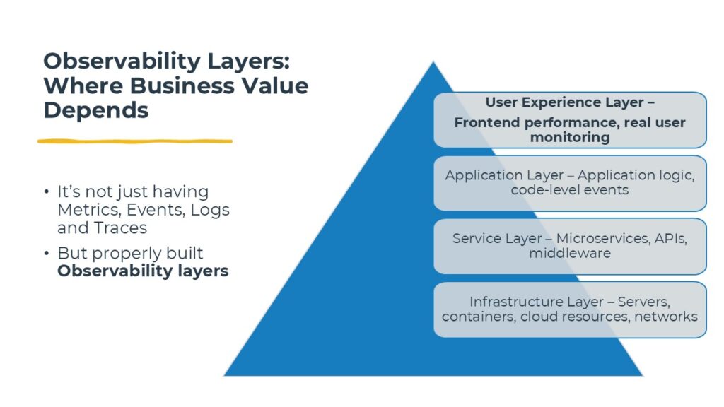 Observability layers pyramid showing how business value depends on infrastructure, service, application and user experience layers